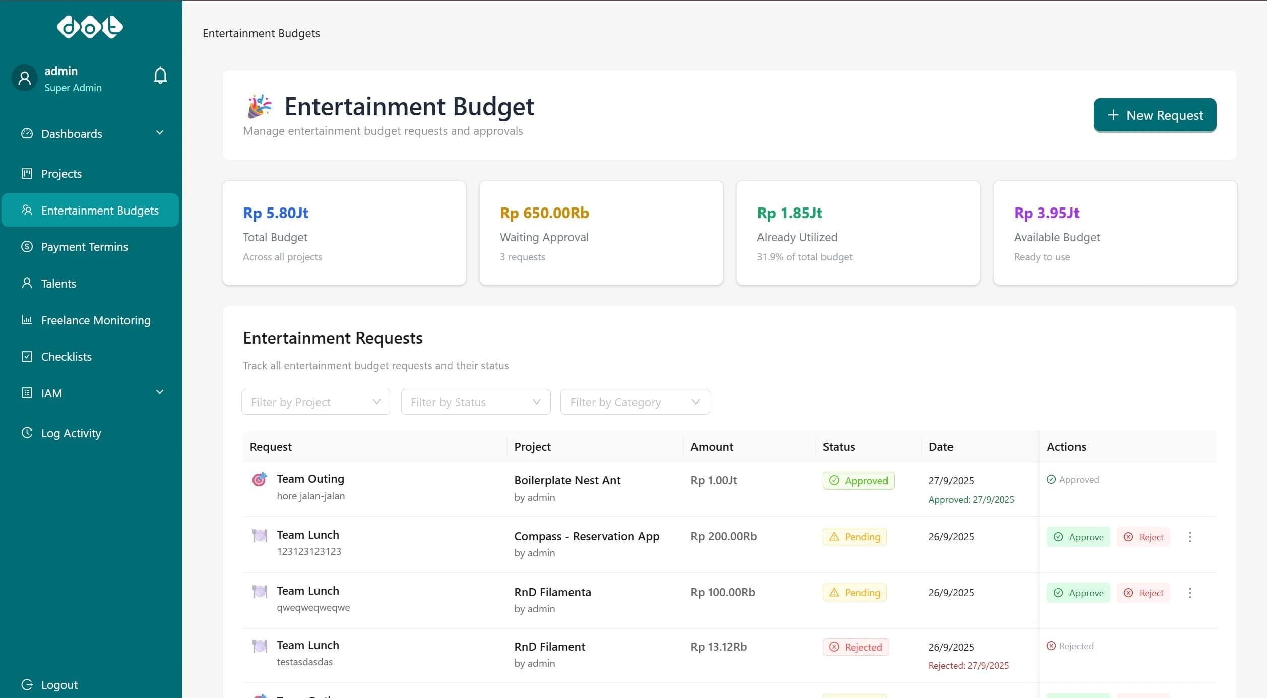 Entertainment budget dashboard listing project requests with approval status indicators.